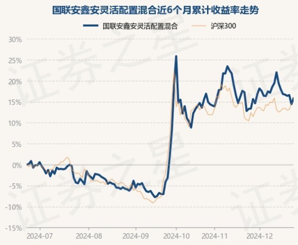 九游体育app官网现款占净值比7.0%-九游体育(中国)官方网站 登录入口 IOS/安卓通用版/手机app下载